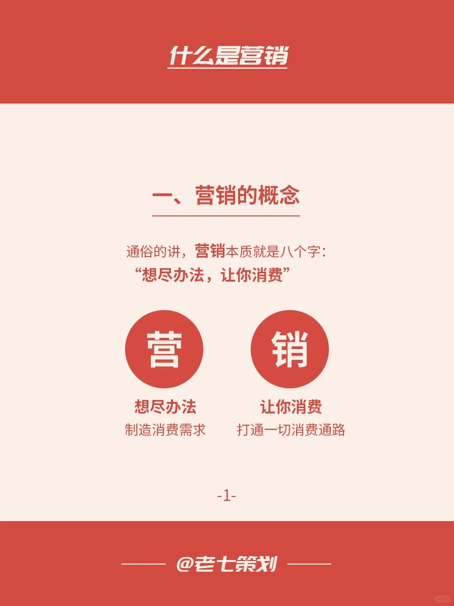 什么是营销?