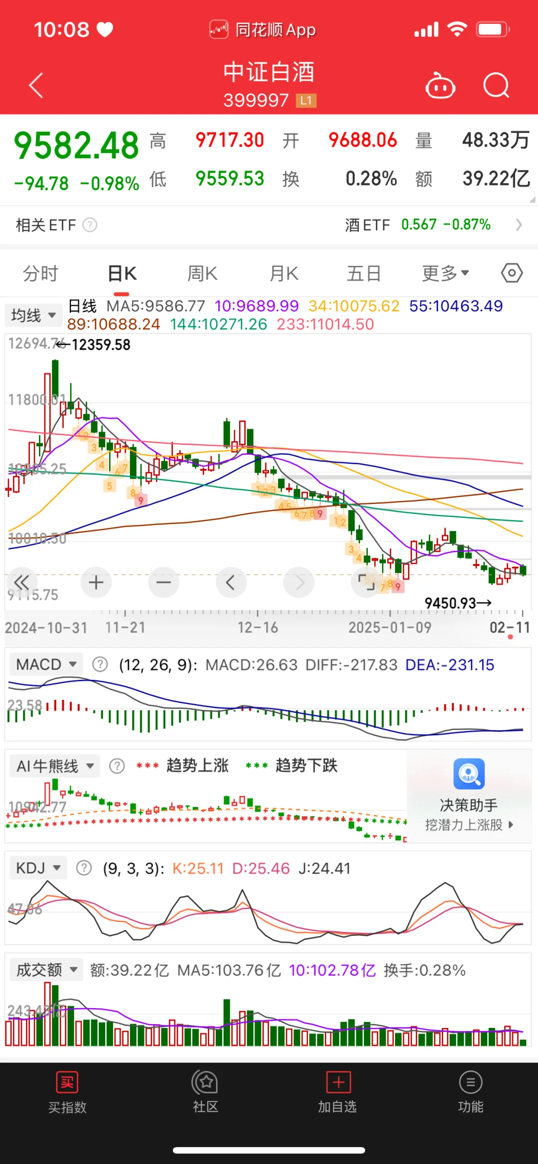 白酒,有没有想买的?