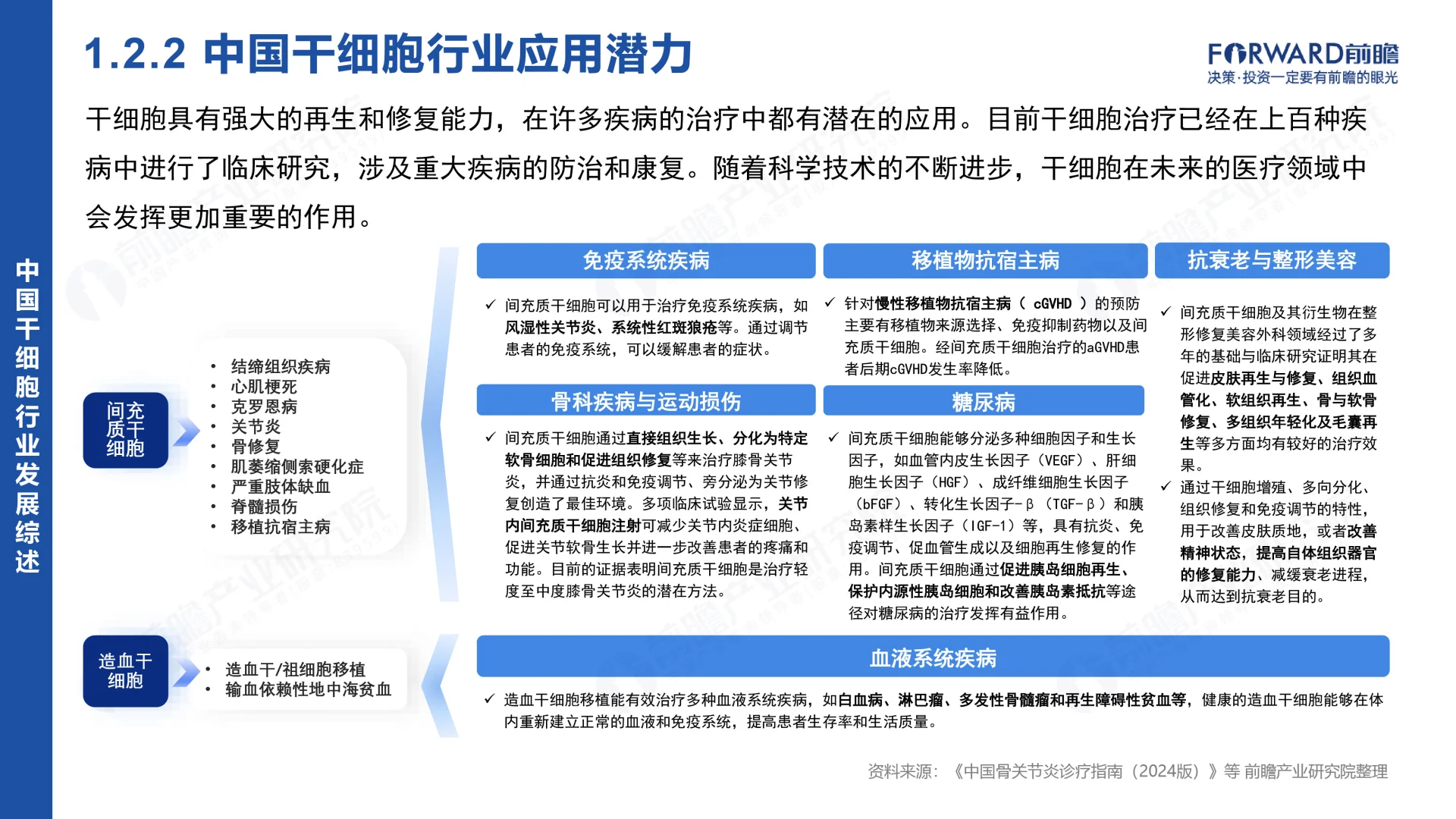干细胞赛道?干细胞行业市场研究分析2024