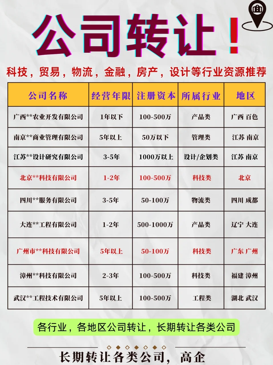 公司转让,公司资源推荐!