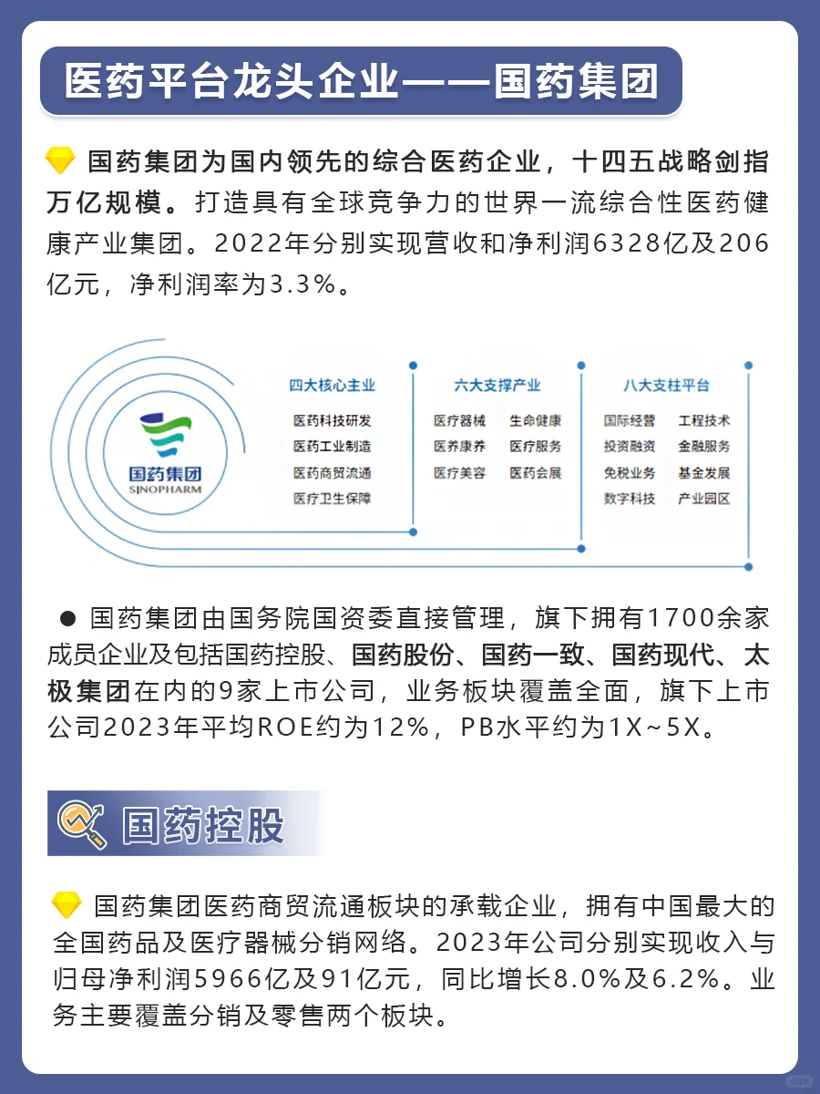 医药平台龙头企业——国药集团