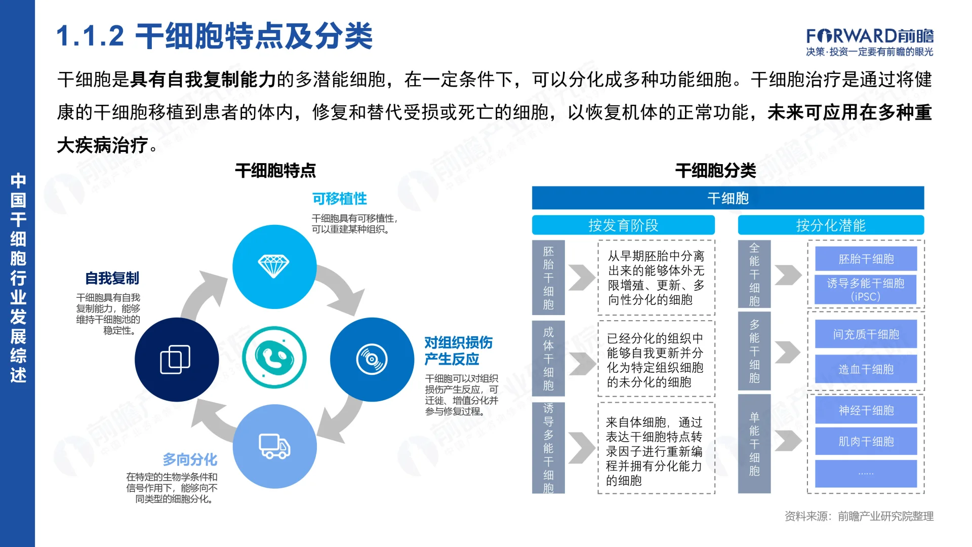 干细胞赛道?干细胞行业市场研究分析2024