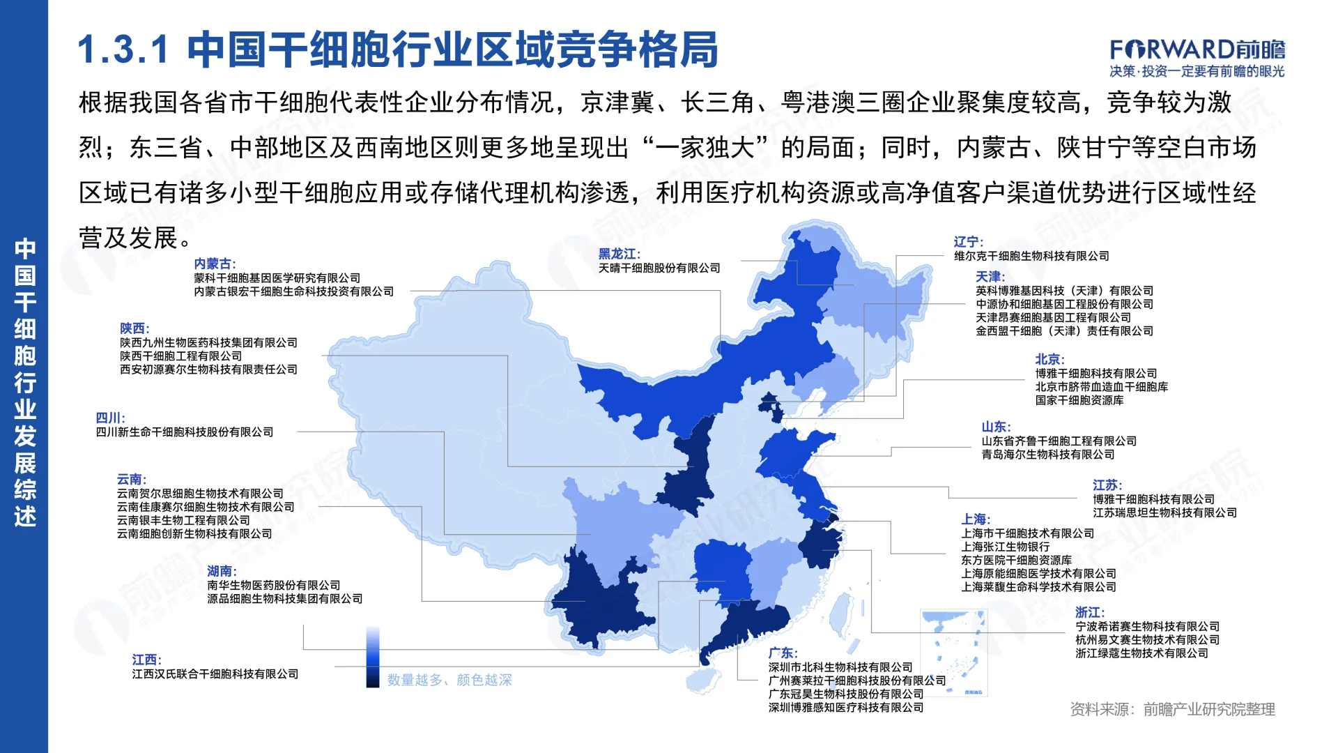 干细胞赛道?干细胞行业市场研究分析2024