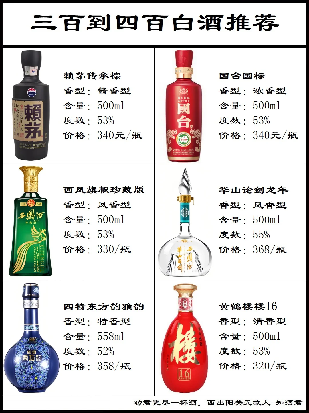 三百到四百元白酒