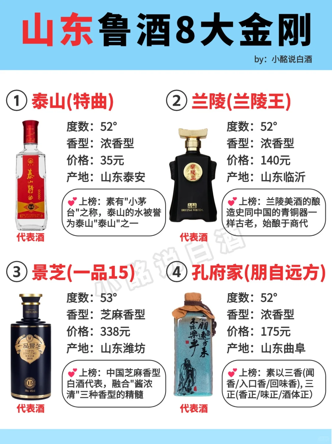 一图秒懂?江苏白酒5朵金花‼️ 速藏
