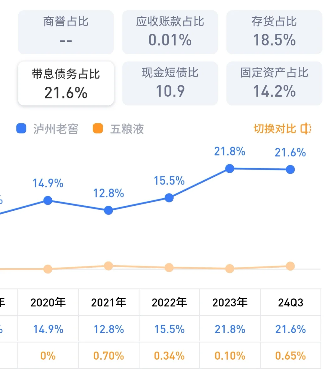 白酒大反弹?