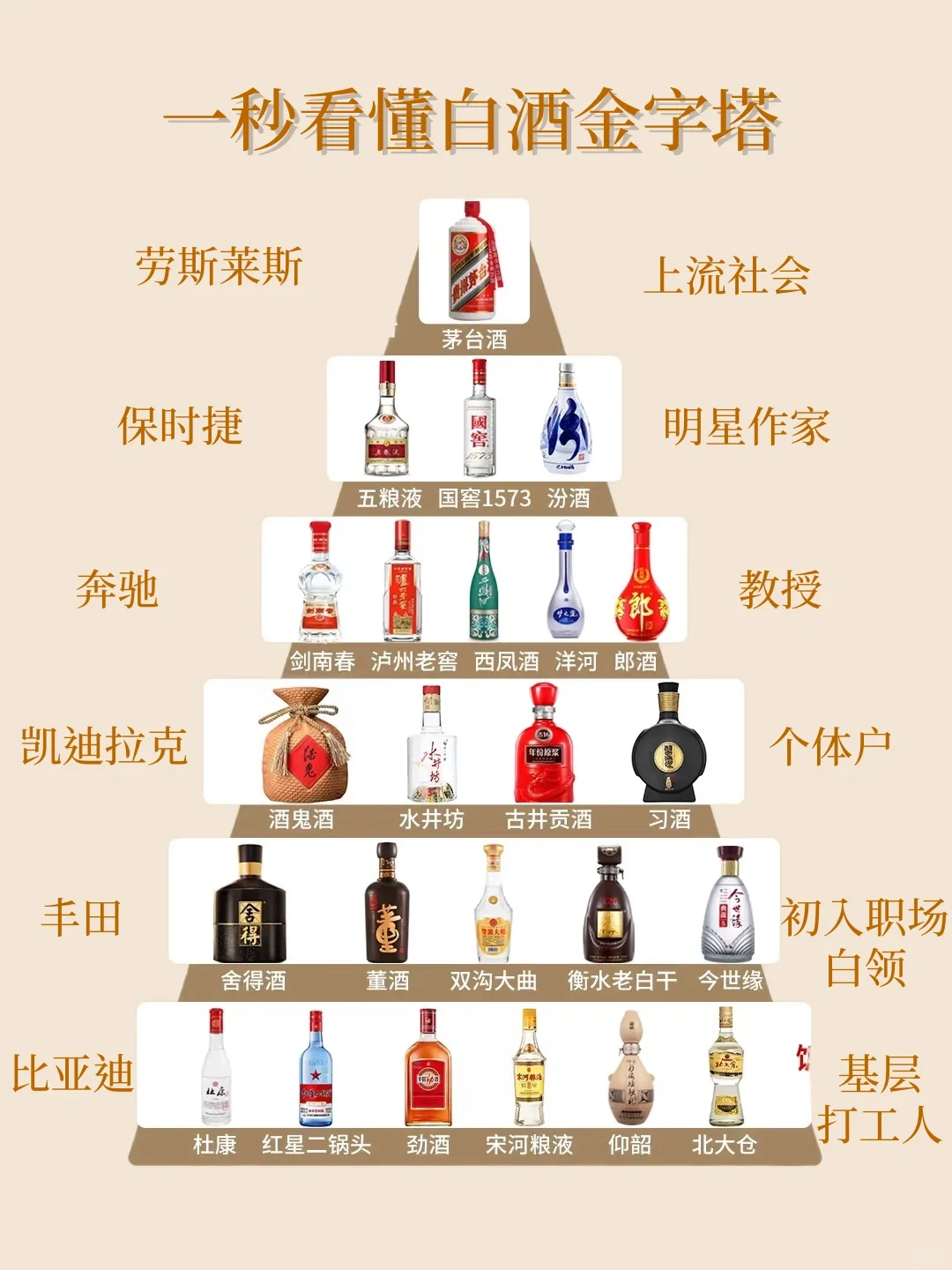 白酒金字塔,快来看看你爱喝的哪个段位?