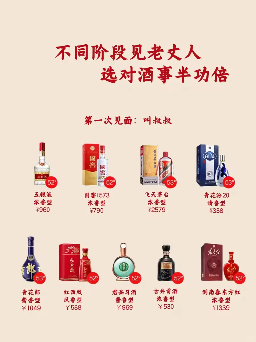 不同阶段,送老丈人的酒有什么不同?