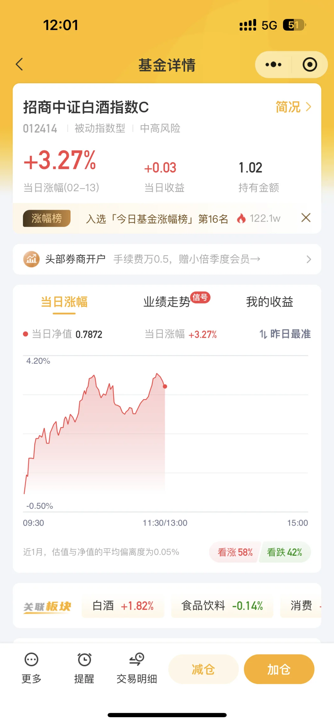 还有坚守白酒的朋友吗?这么猛大红包