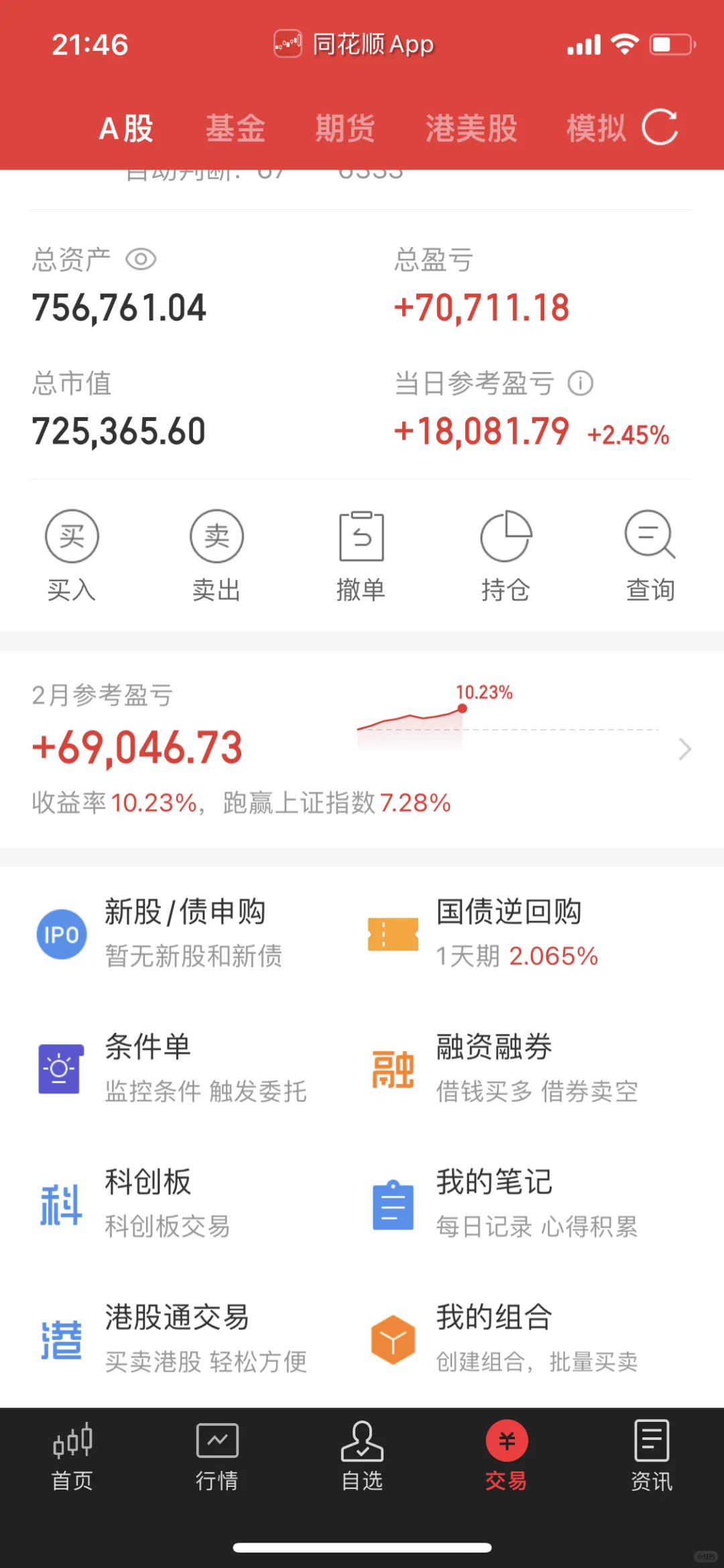 年后接回白酒拿住了医疗中概,下周操作概想