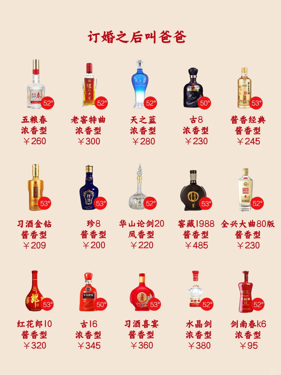 不同阶段,送老丈人的酒有什么不同?