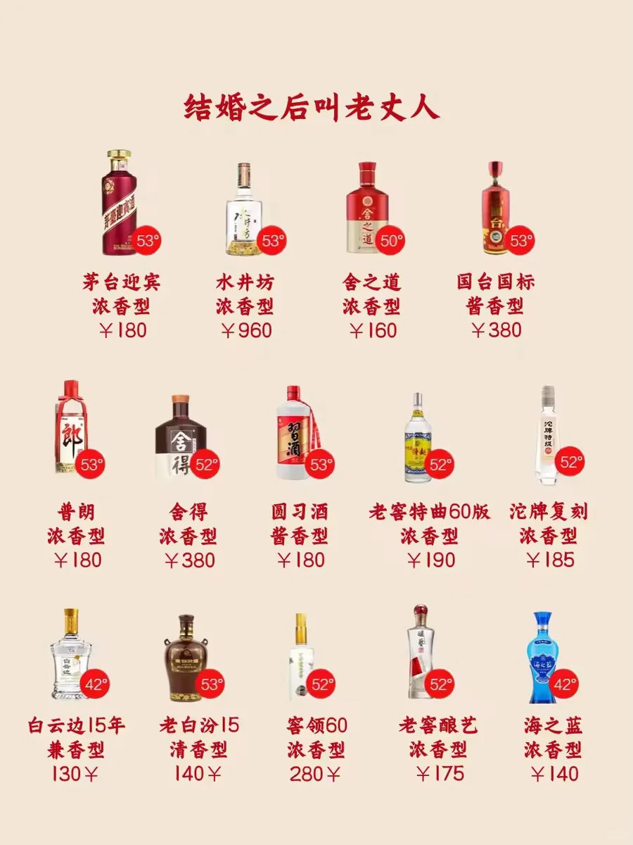 不同阶段,送老丈人的酒有什么不同?