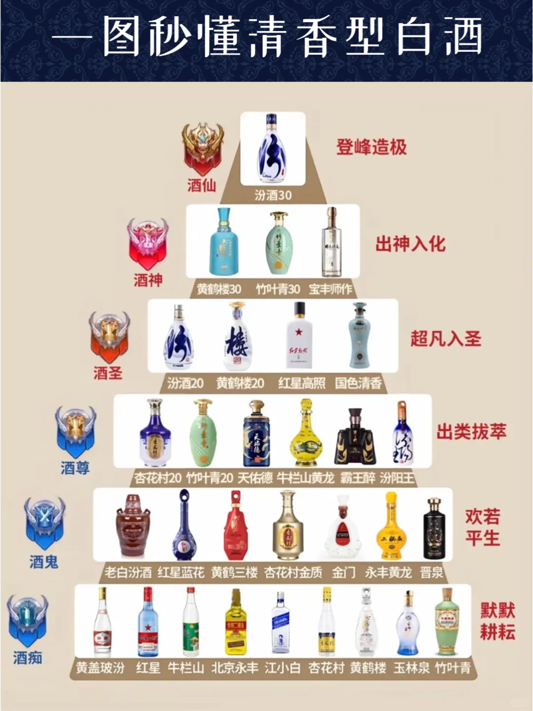 【3秒get清香白酒】解锁“干净清爽”秘密!