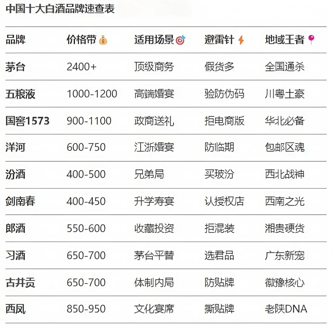 AI血泪鉴酒!白酒刺客退退退?5W坑位指南