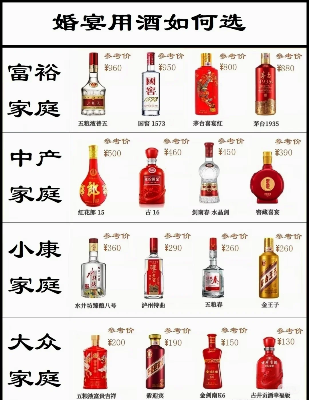 ? 原来婚宴白酒选择这么简单!