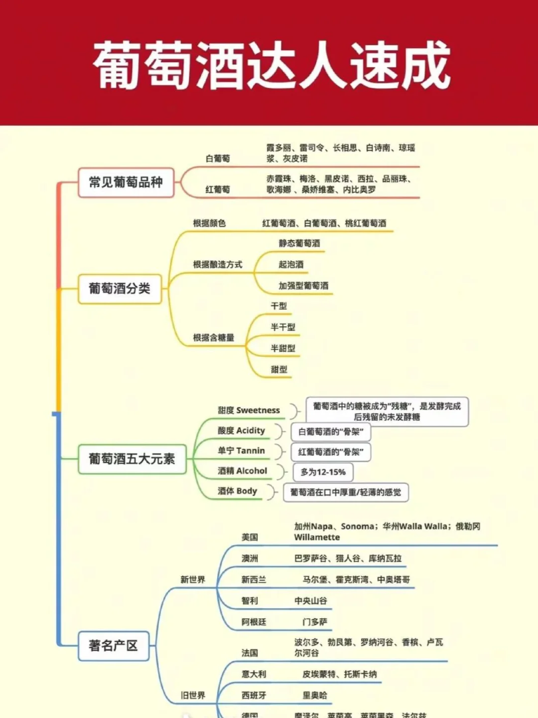 秒懂葡萄酒入门知识，成为品酒高手也不难！