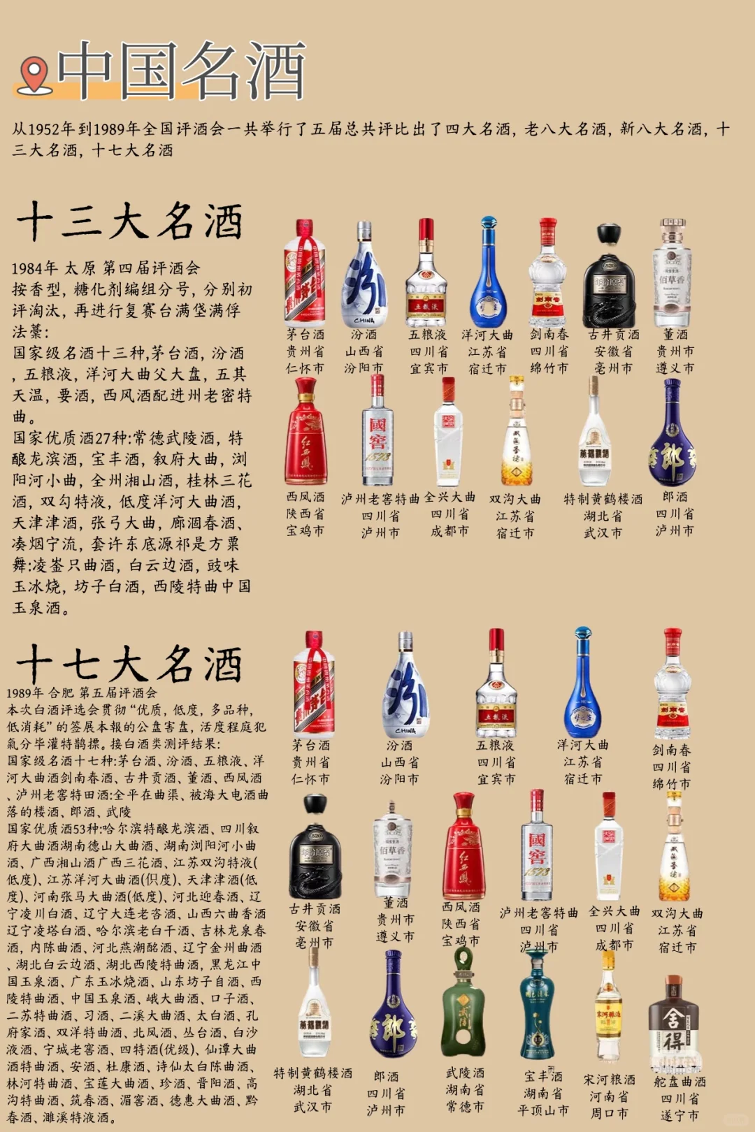 白酒知识分享【一张图了解中国名酒】