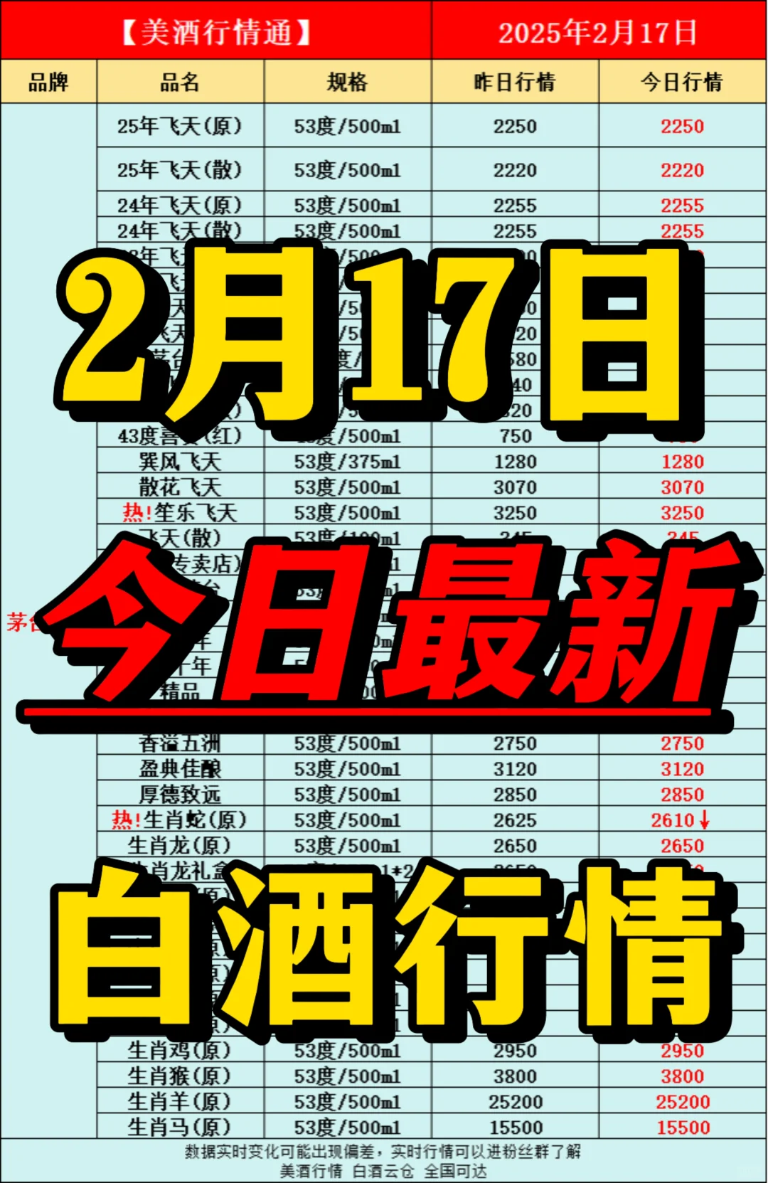 2月17日今日最新白酒行情速递✅