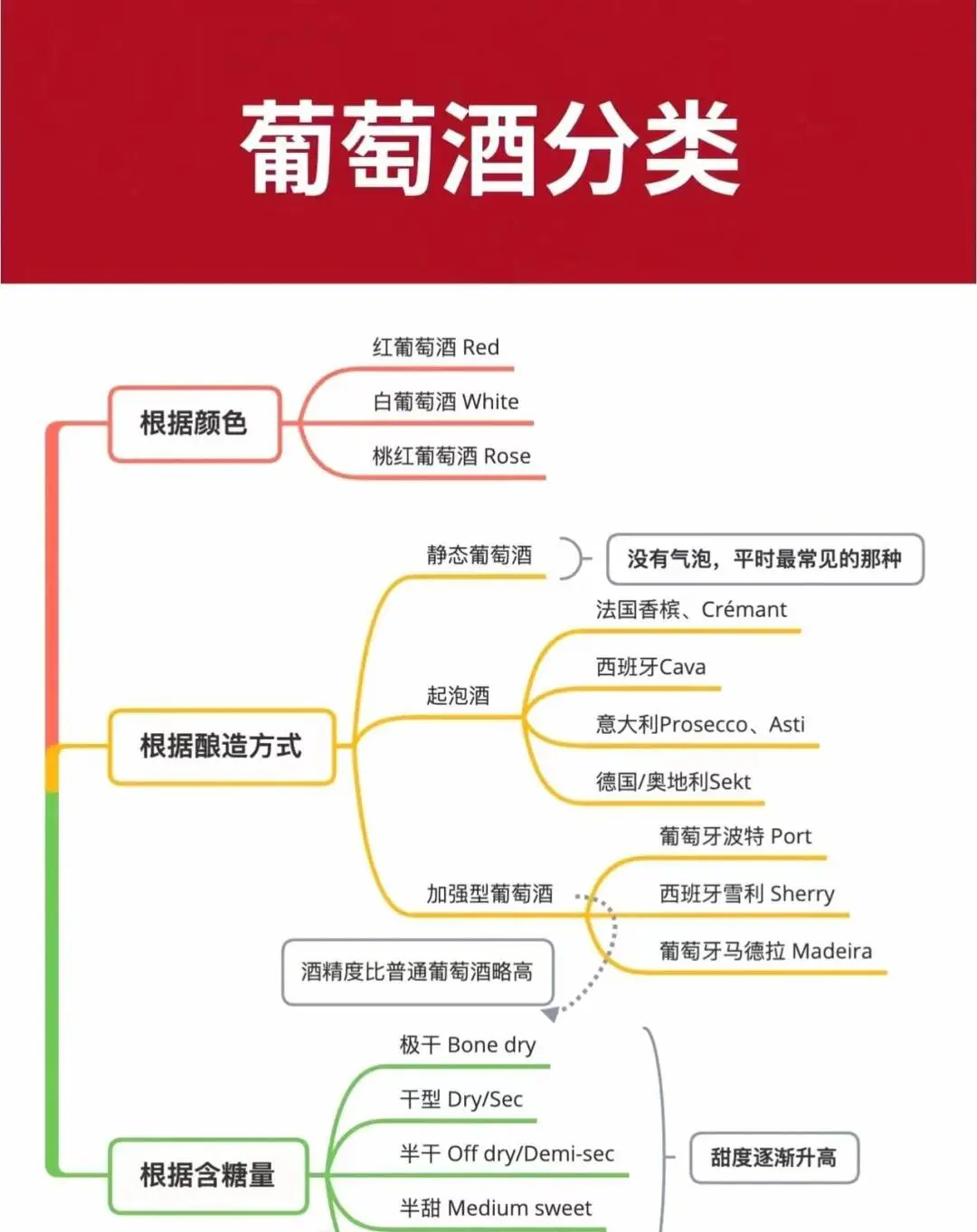 秒懂葡萄酒入门知识，成为品酒高手也不难！