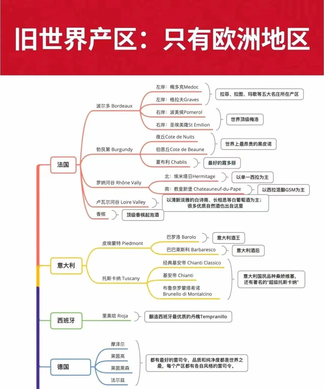 秒懂葡萄酒入门知识，成为品酒高手也不难！