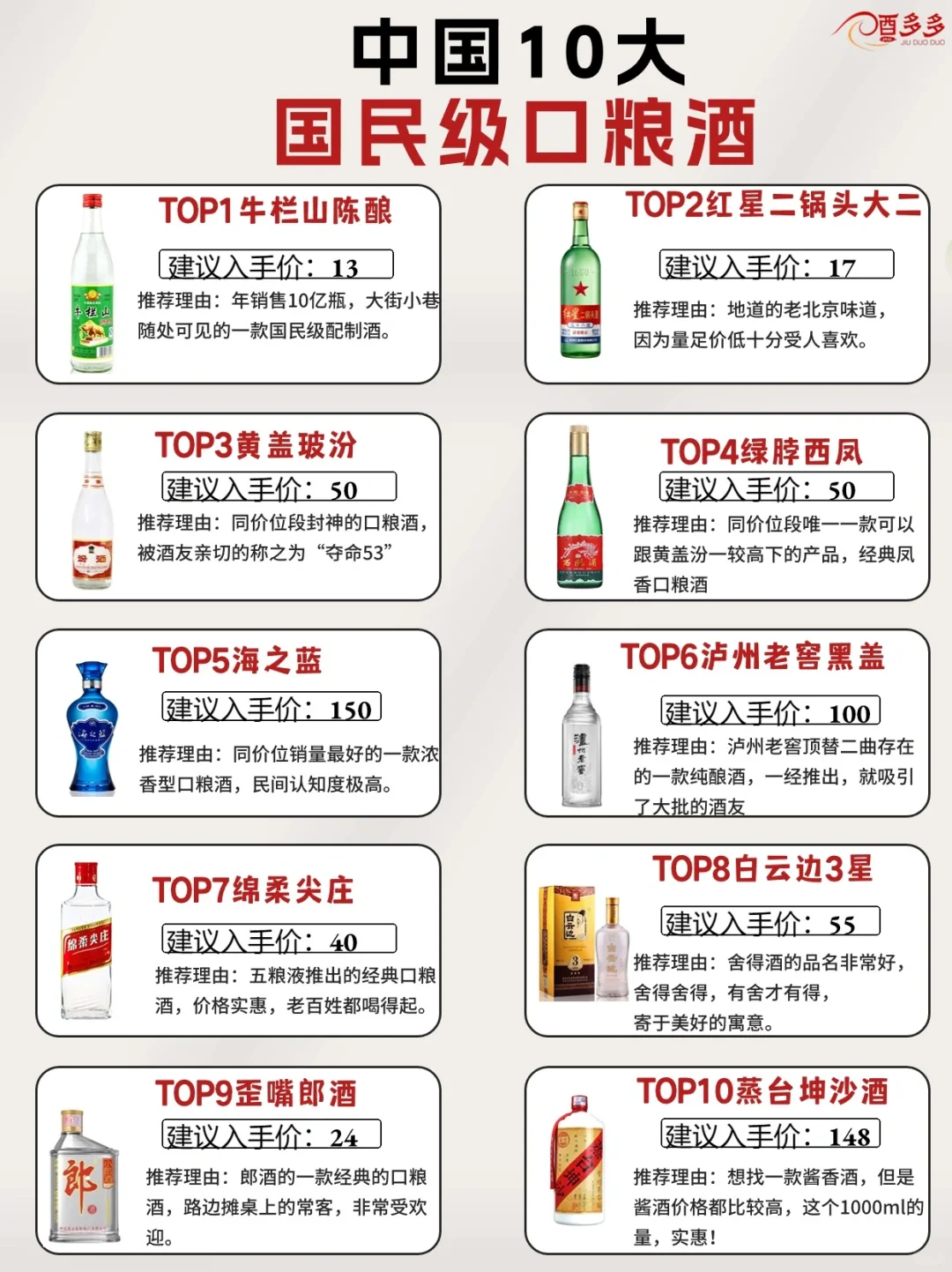 ?中国10大国民级口粮酒！