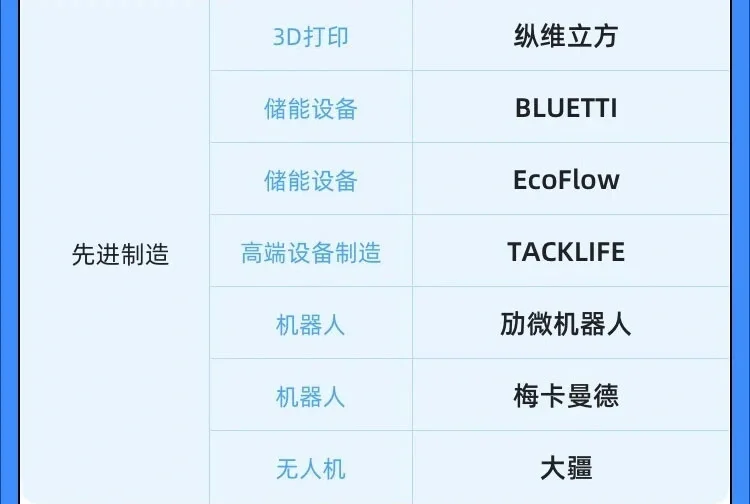 最新出炉！中国企业出海100强