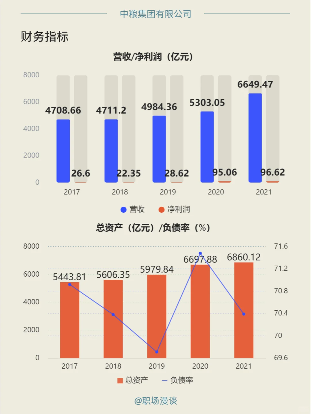 优选雇主｜每天一家好公司：中粮集团