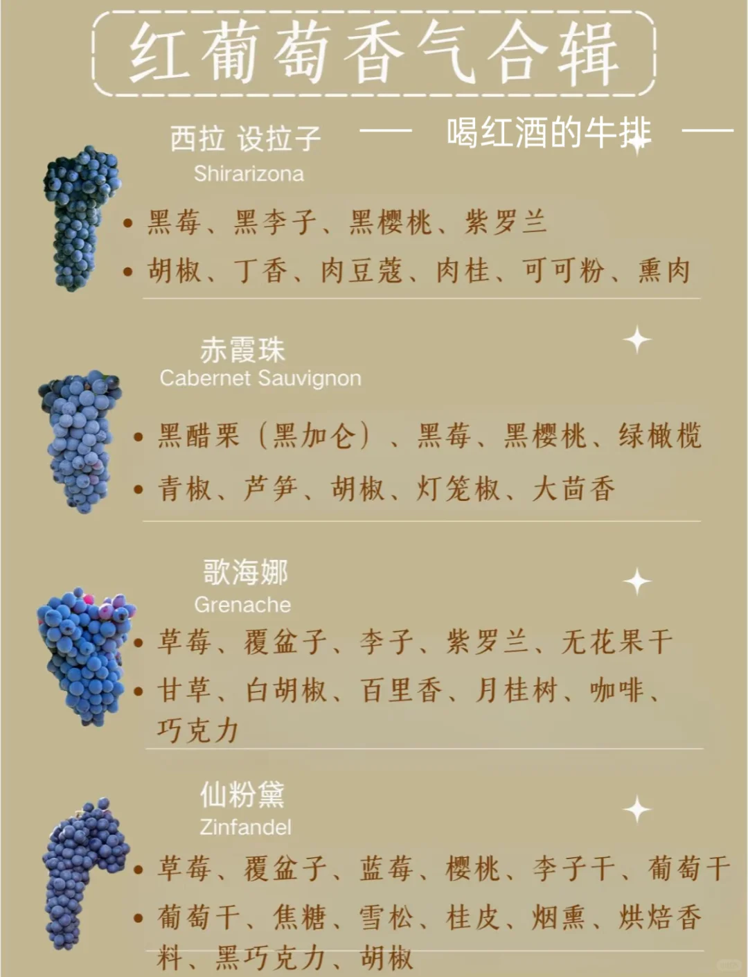 一张图搞懂16种酿酒葡萄香气✨葡萄酒小白必