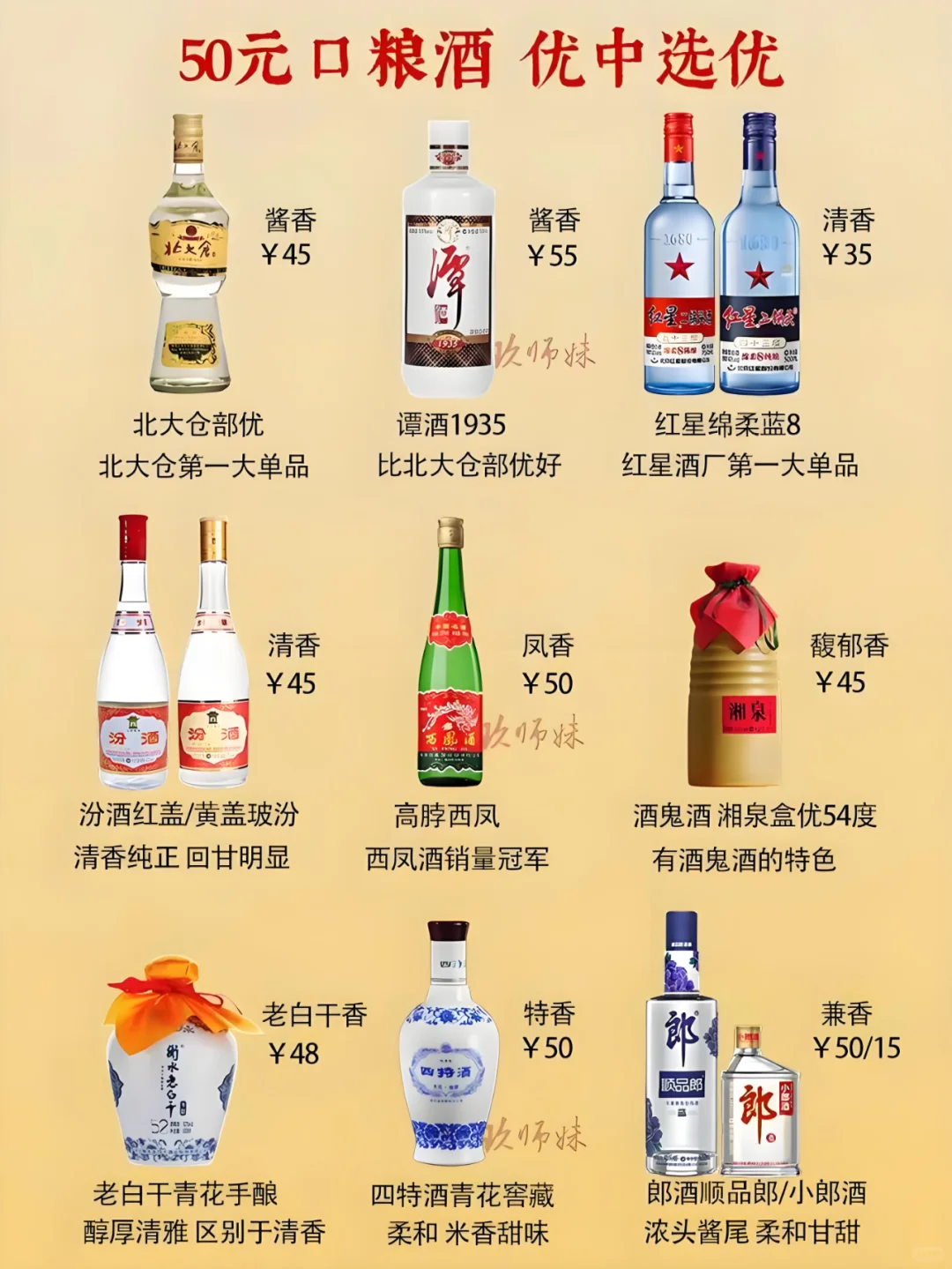 50元口粮酒推荐，优中选优！你最爱哪款？