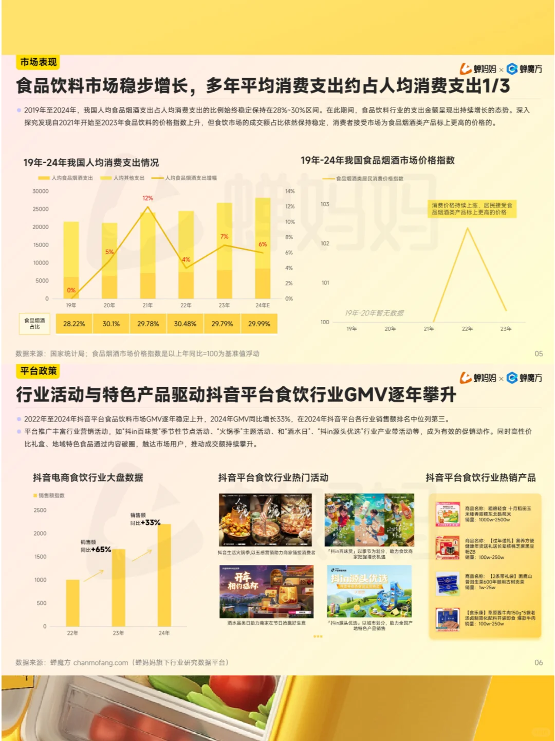 全35P | 食品饮料行业报告