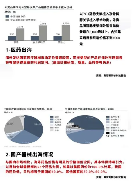 医疗大健康产业No1