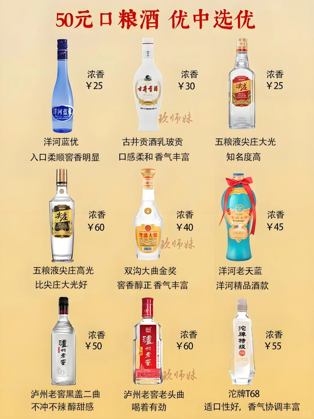 50元口粮酒推荐，优中选优！你最爱哪款？
