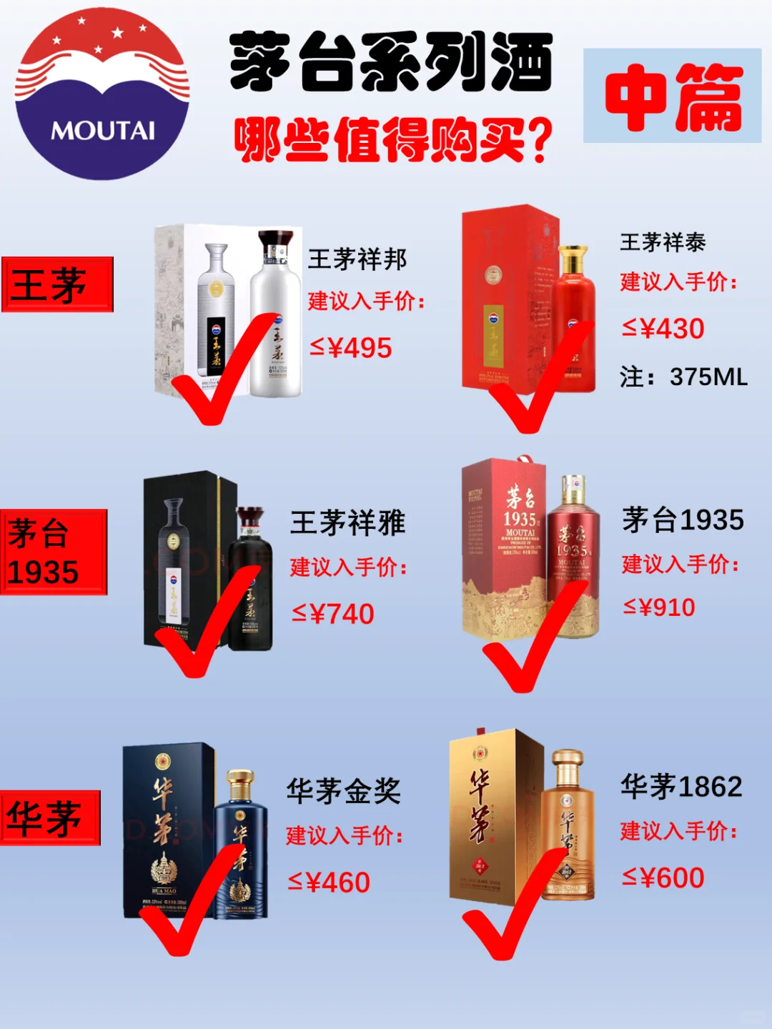 茅台系列酒，哪些性价比高值得推荐？中篇！