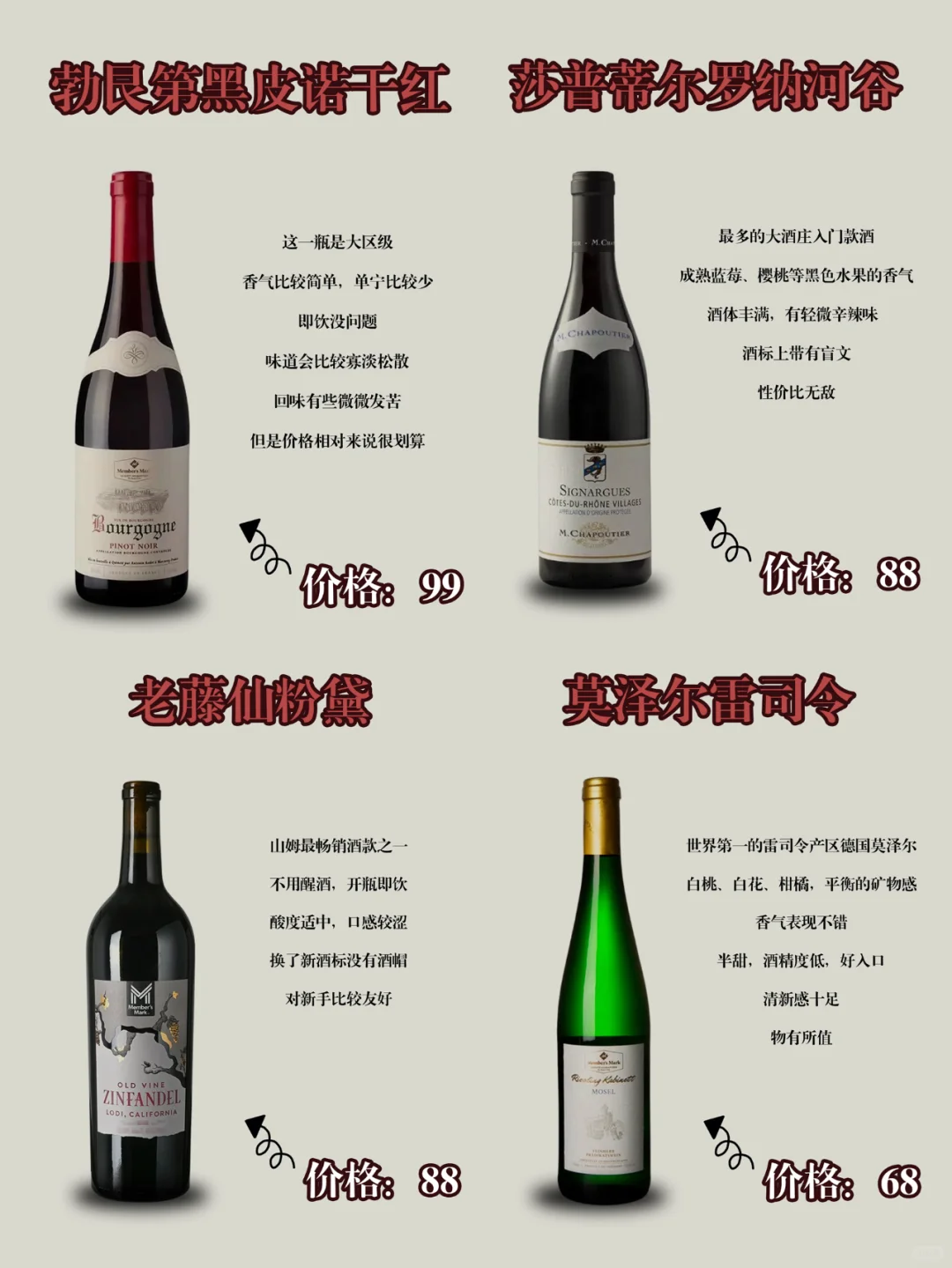 ⛰️山姆百元内红酒怎么选？