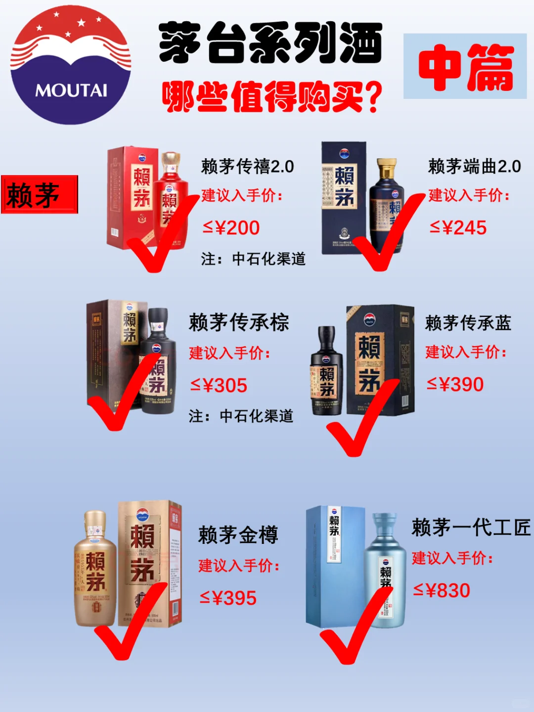 茅台系列酒，哪些性价比高值得推荐？中篇！