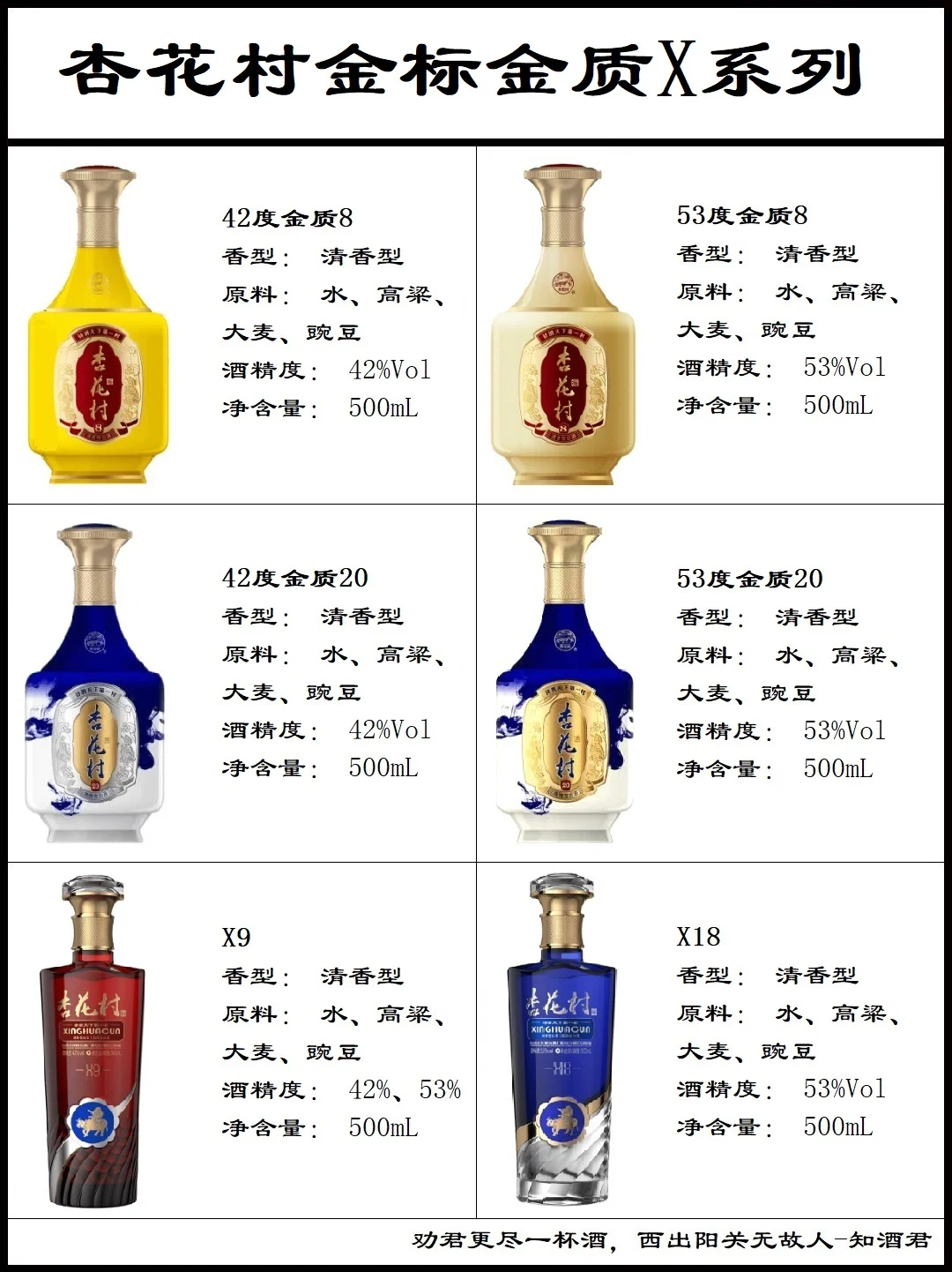 汾酒全系列大全