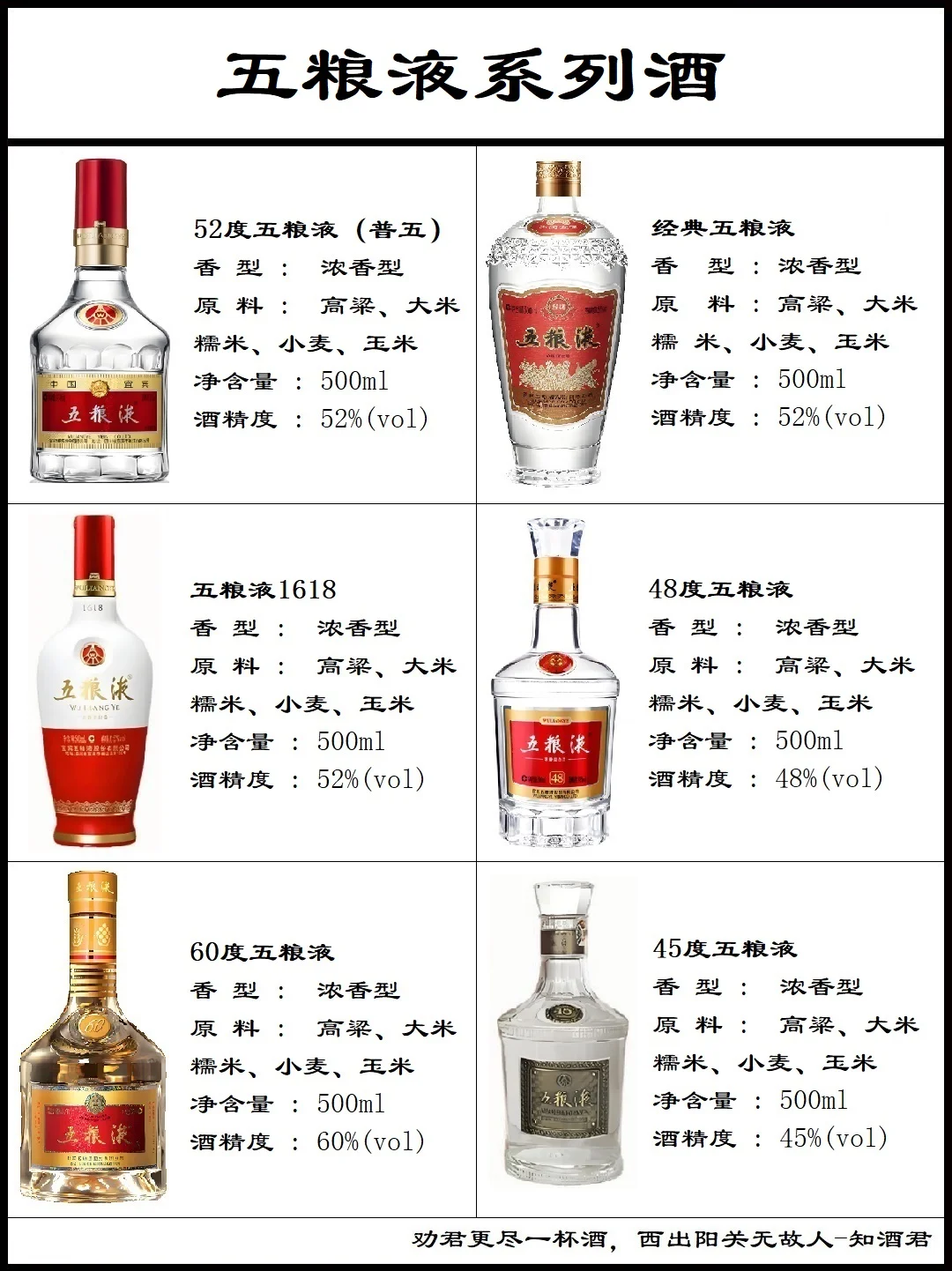 五粮液有多少种