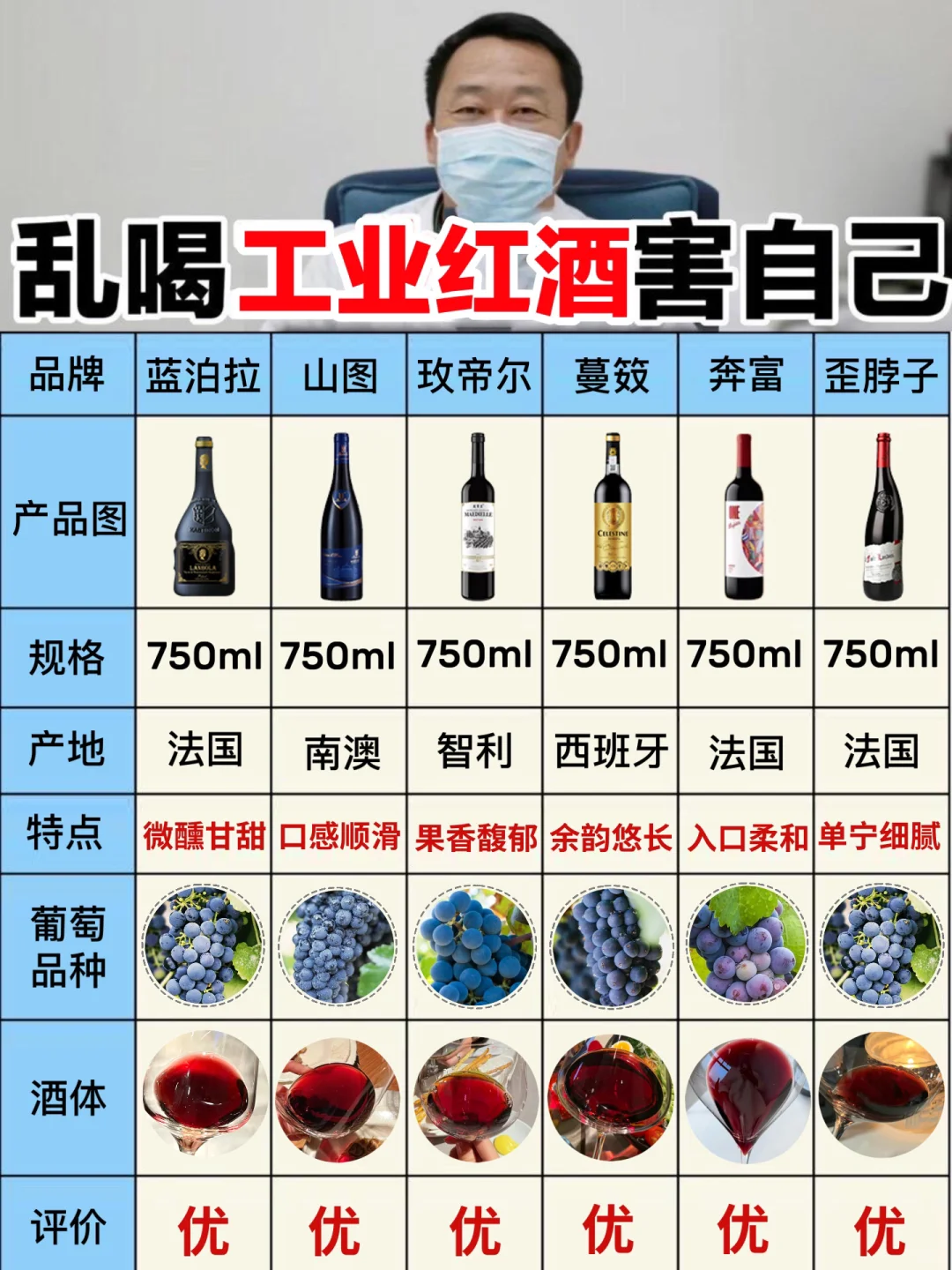 选红酒不走弯路！热门口粮红酒挑选全攻略