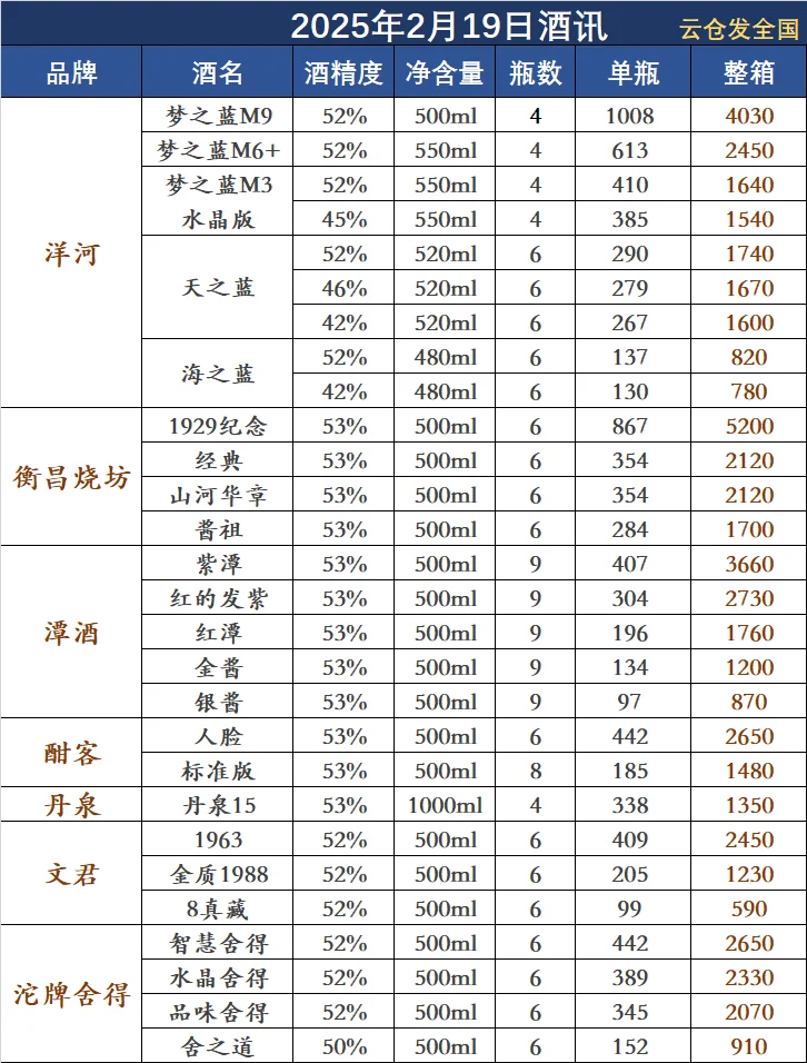 2025年2月19日白酒行情