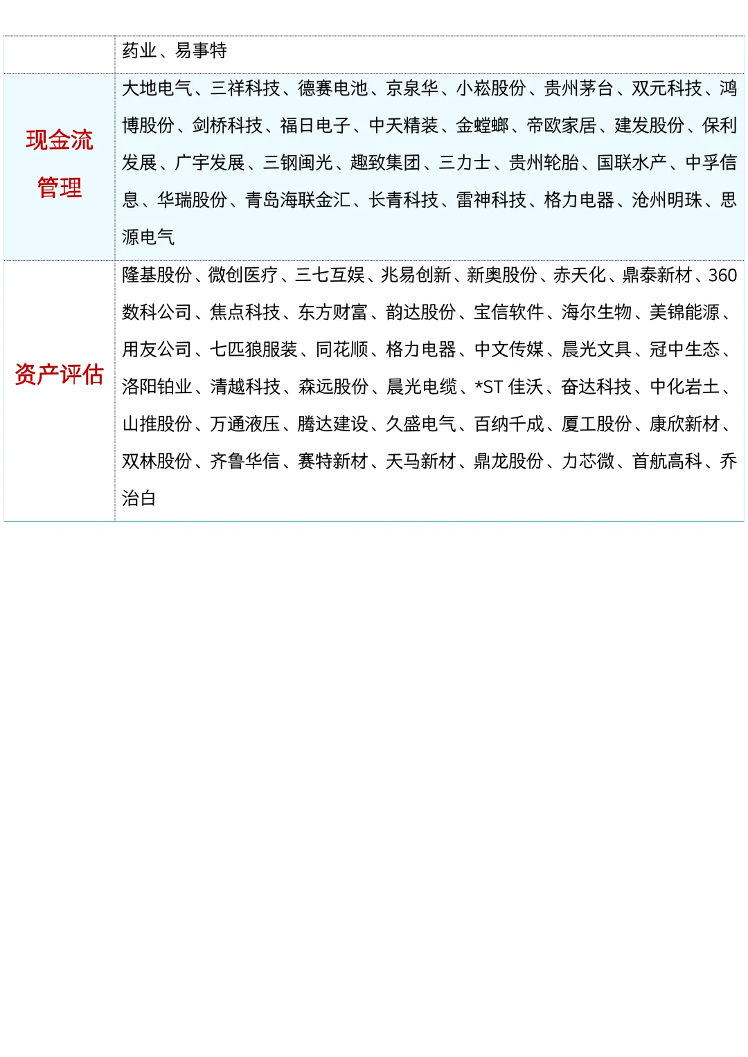 论文干货！会计财务管理上市公司案例汇总