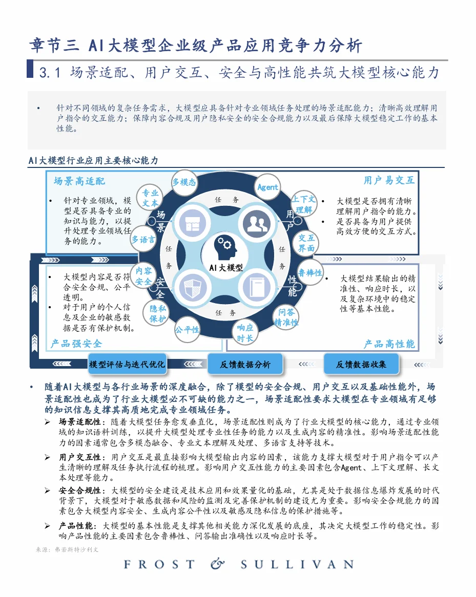 中国大模型行业应用优秀案例白皮书