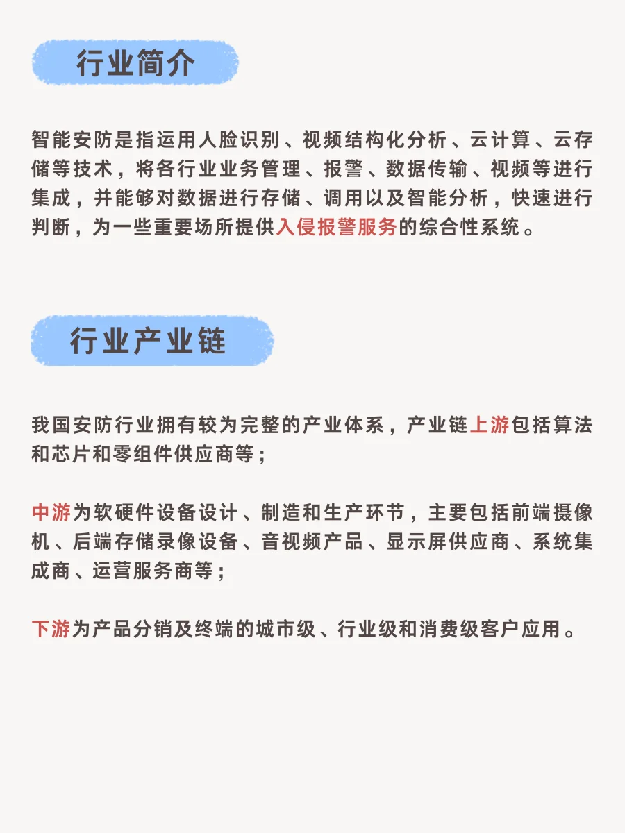 安防行业知多少❓❗️❗️