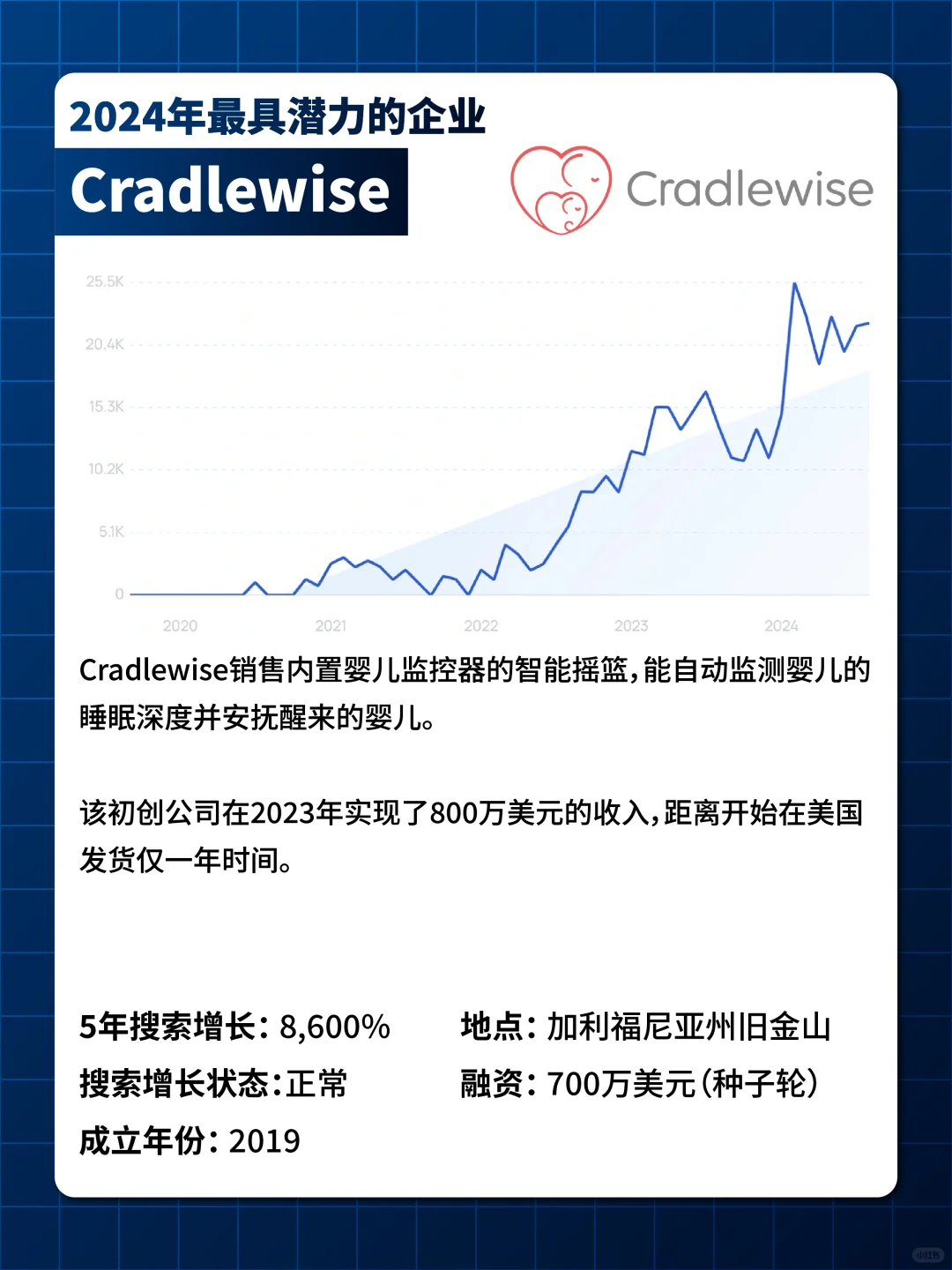 ?突破逆境?2024年全球十大初创公司盘点?