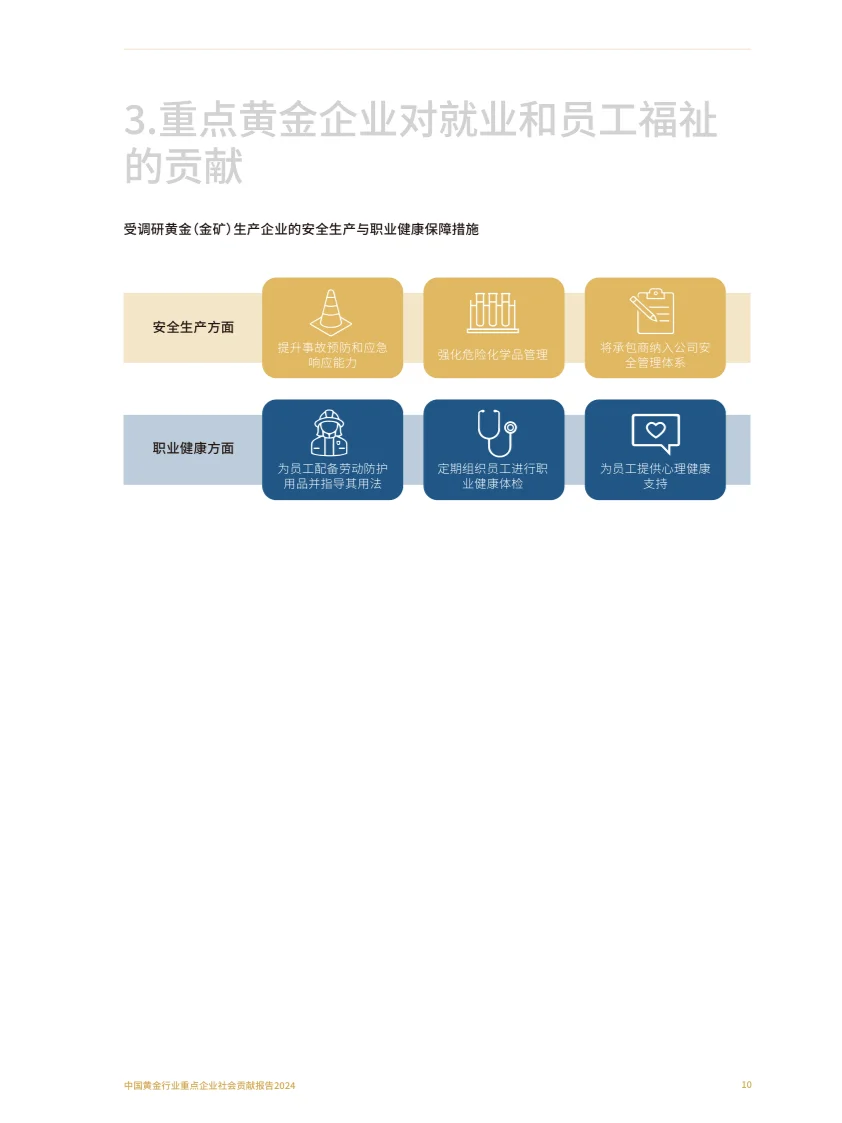 2024年中国黄金行业重点企业社会贡献报告