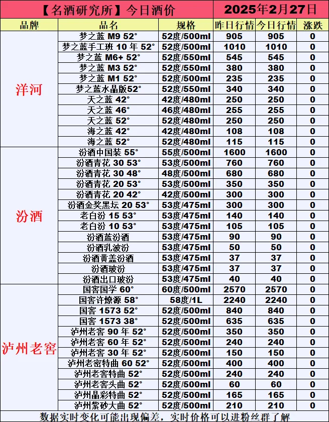 ❤2月27日今日白酒行情最新动态❤