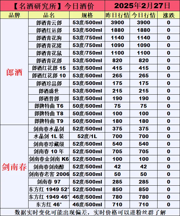 ❤2月27日今日白酒行情最新动态❤