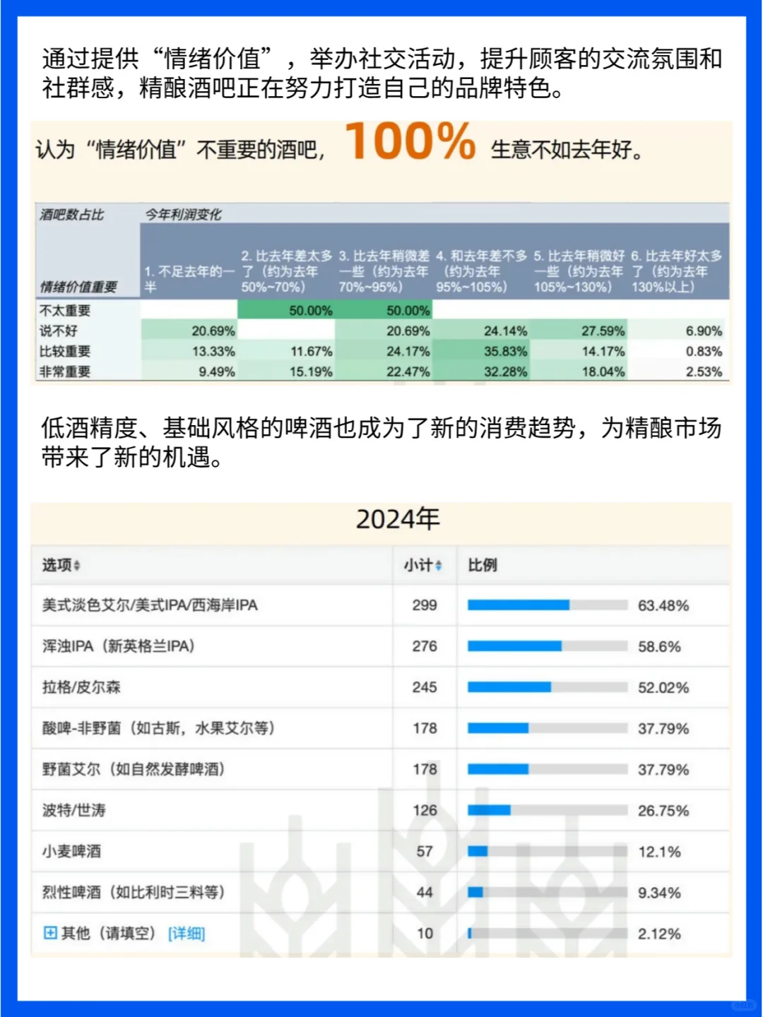 啤酒品牌洞察：从传统到精酿的市场机遇