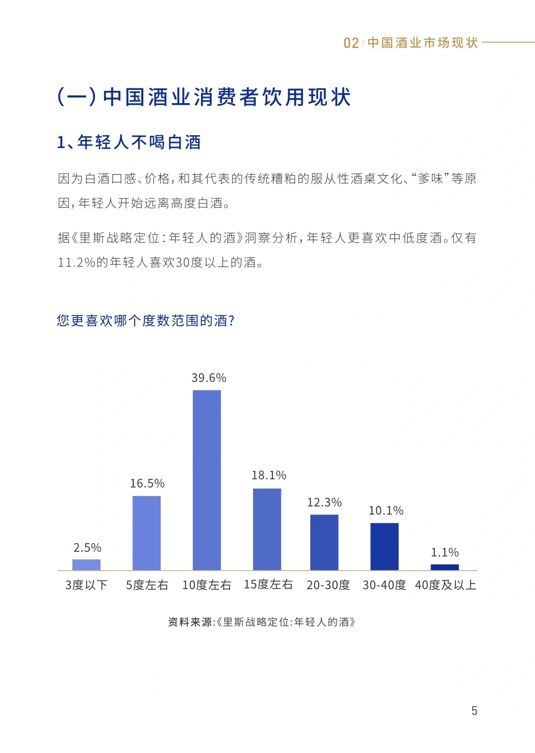2025年轻酒白皮书-米酒5.0时代(附下载)