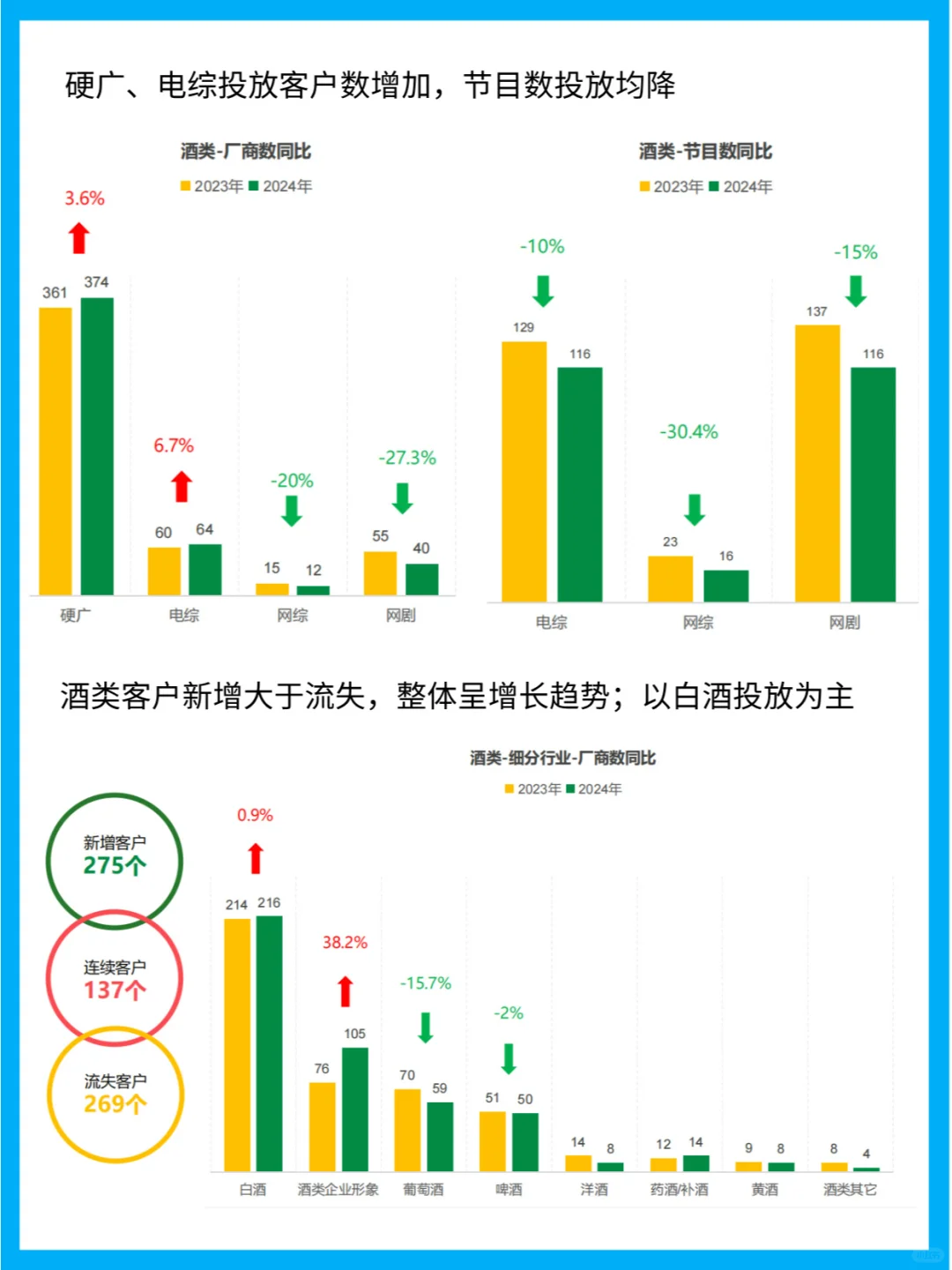酒类广告杀疯!央视霸屏+网剧刷屏,谁在砸米