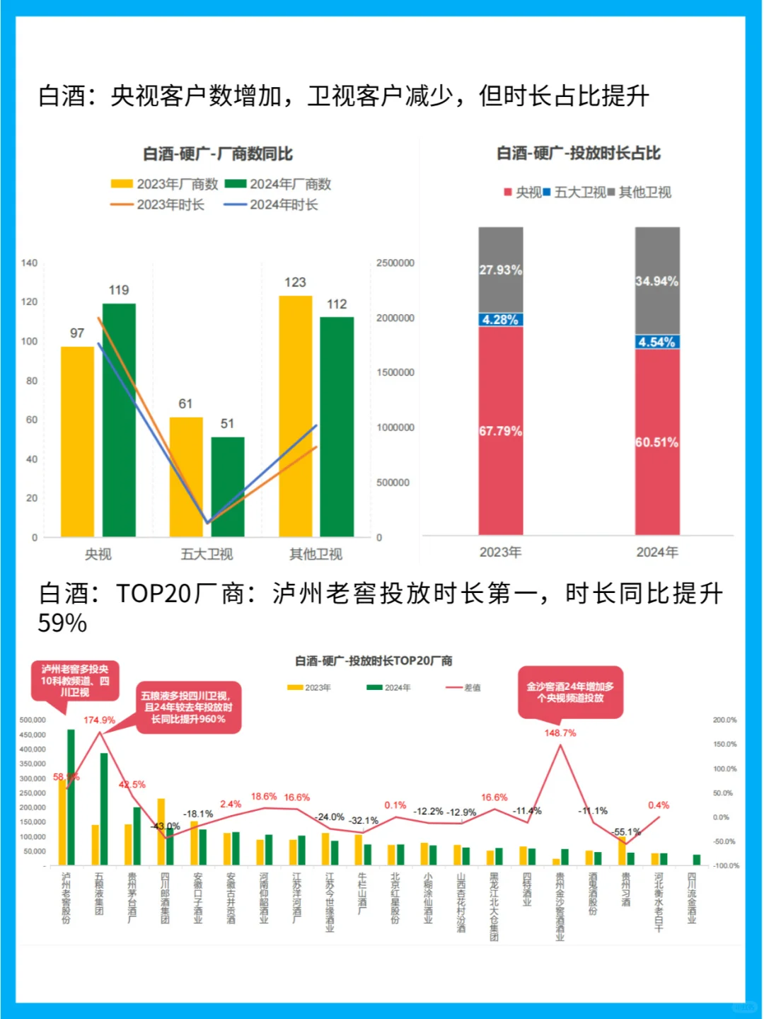 酒类广告杀疯!央视霸屏+网剧刷屏,谁在砸米